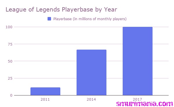league-of-legends-playerbase.jpg