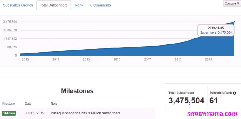 league-of-legends-reddit-metrics-1-800x396.jpg