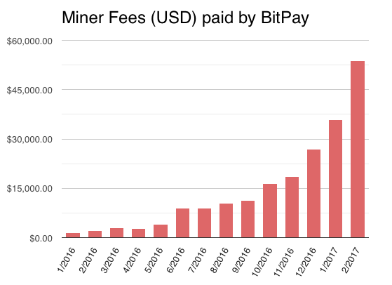 Miner-Fees.png