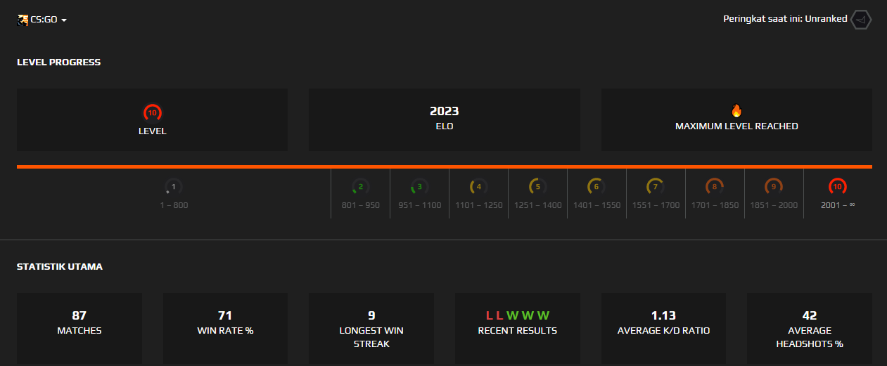 SOLD Faceit Account LVL 10 (2023 ELO) NonPrime 32 EpicNPC Marketplace