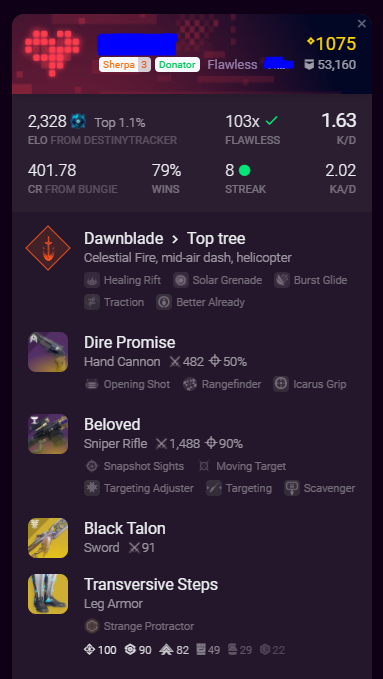 Destiny Tracker Elo - Destiny Tracker