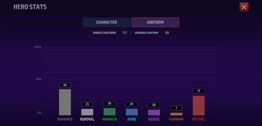 Selling - Selling MFF Account Agent lvl 175 10k crystals ...