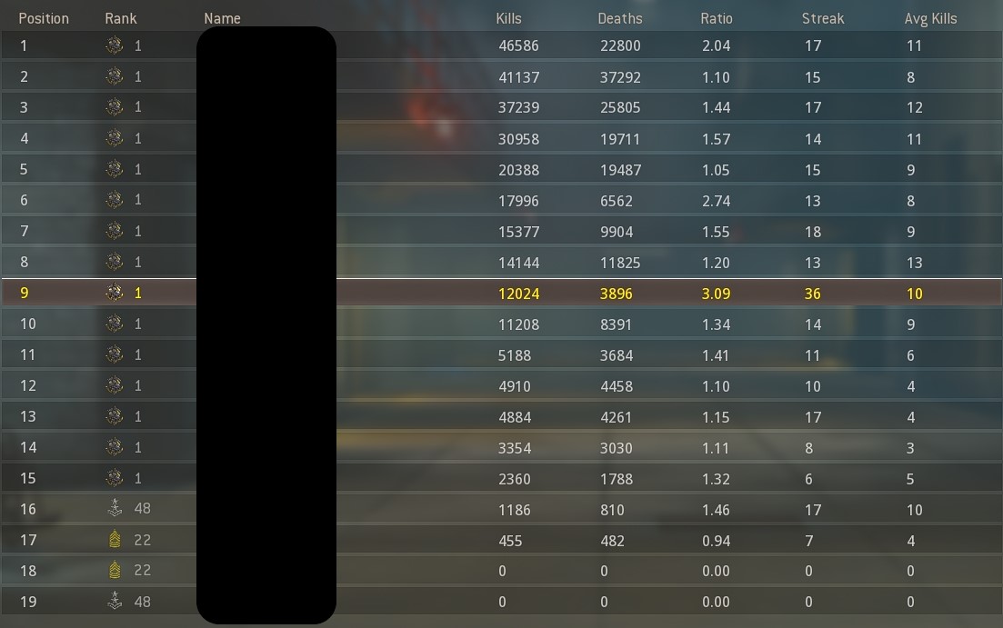 SOLD Warzone account high kd4.47/249 wins/kills8800/2750 cp /350