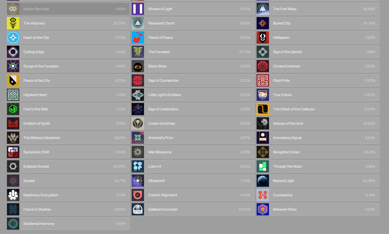 Selling Destiny 2 stacked account all pre BL seals and rare emblems