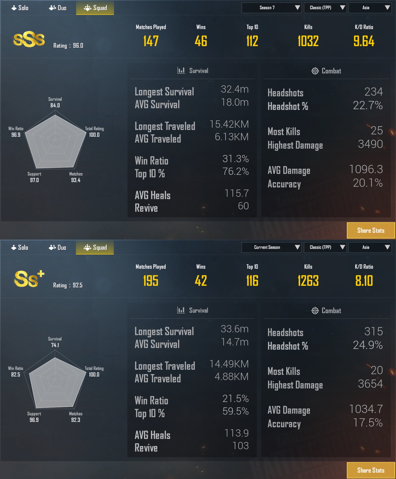 Pubg Mobile With Chicken Master Title Ace Rank With Good K D Ratio Epicnpc Marketplace Pubg Mobile With Chicken Master Title Ace Rank With Good K D Ratio Epicnpc Marketplace