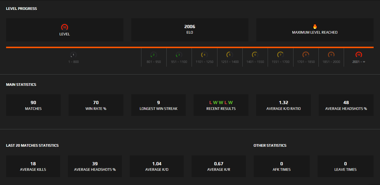 Steam user stats фото 44